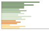 Grafico Popolazione in età scolastica - Santa Elisabetta 2023