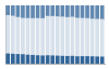 Grafico struttura della popolazione Comune di Santa Elisabetta (AG)