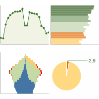 Su Dati AcirealectGrafici Statistiche Istat Demografiche qVGjzpSUML