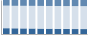 Grafico struttura della popolazione Comune di Acireale (CT)
