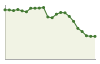 Andamento popolazione Comune di Cammarata (AG)