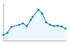 Grafico andamento storico popolazione Comune di Cammarata (AG)