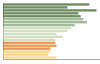 Grafico Popolazione in età scolastica - Cammarata 2023