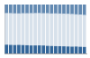 Grafico struttura della popolazione Comune di Cammarata (AG)