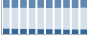 Grafico struttura della popolazione Comune di Fiumedinisi (ME)