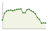 Popolazione