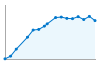 Grafico andamento storico popolazione Comune di Porto Empedocle (AG)