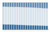 Grafico struttura della popolazione Comune di Porto Empedocle (AG)