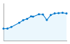 Grafico andamento storico popolazione Comune di Realmonte (AG)