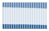 Grafico struttura della popolazione Comune di Realmonte (AG)