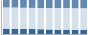 Grafico struttura della popolazione Comune di Milena (CL)