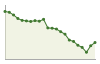 Popolazione