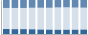 Grafico struttura della popolazione Comune di Graniti (ME)