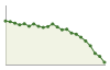 Popolazione