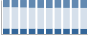 Grafico struttura della popolazione Comune di Mezzojuso (PA)