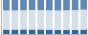 Grafico struttura della popolazione Comune di Roccella Valdemone (ME)