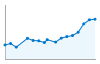 Grafico andamento storico popolazione Comune di Santa Venerina (CT)