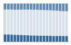 Grafico struttura della popolazione Comune di Santa Venerina (CT)