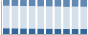 Grafico struttura della popolazione Comune di Sciacca (AG)