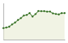 Popolazione