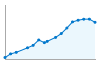 Grafico andamento storico popolazione Comune di Milazzo (ME)