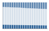 Grafico struttura della popolazione Comune di Milazzo (ME)