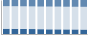 Grafico struttura della popolazione Comune di Sortino (SR)