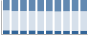 Grafico struttura della popolazione Comune di Basicò (ME)