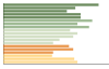 Grafico Popolazione in età scolastica - Racalmuto 2023