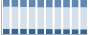 Grafico struttura della popolazione Comune di Racalmuto (AG)