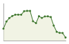 Popolazione