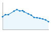 Grafico andamento storico popolazione Comune di Santa Domenica Vittoria (ME)