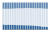 Grafico struttura della popolazione Comune di Santa Domenica Vittoria (ME)