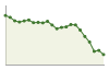 Andamento popolazione Comune di Montevago (AG)