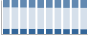 Grafico struttura della popolazione Comune di Montevago (AG)