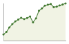 Popolazione