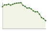 Popolazione