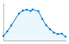 Grafico andamento storico popolazione Comune di Santa Lucia del Mela (ME)