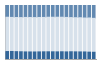 Grafico struttura della popolazione Comune di Santa Lucia del Mela (ME)