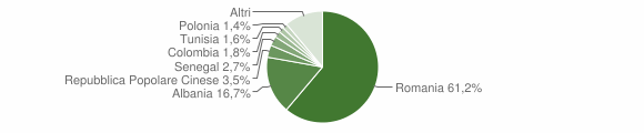 Grafico cittadinanza stranieri - Grammichele 2015