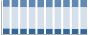 Grafico struttura della popolazione Comune di Grammichele (CT)