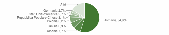 Grafico cittadinanza stranieri - Belpasso 2012