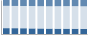 Grafico struttura della popolazione Comune di Noto (SR)