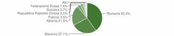 Grafico cittadinanza stranieri - Merì 2010