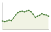 Popolazione