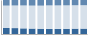 Grafico struttura della popolazione Comune di Merì (ME)