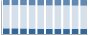 Grafico struttura della popolazione Comune di Torregrotta (ME)