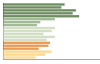 Grafico Popolazione in età scolastica - Collesano 2023