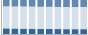Grafico struttura della popolazione Comune di San Giovanni Gemini (AG)