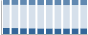 Grafico struttura della popolazione Comune di Viagrande (CT)
